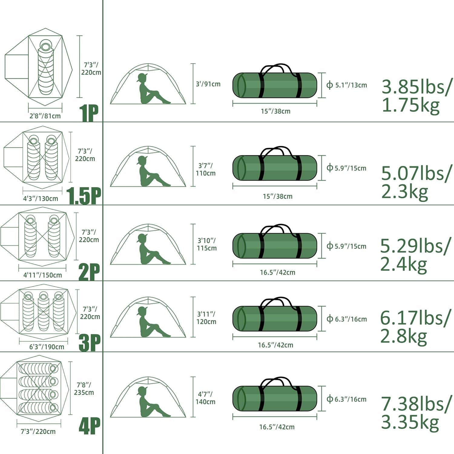 Ultralight 3-Season Backpacking Tent - 1/2/3/4/6 Person Waterproof Camping Shelter - Easy Setup Double Layer Tent for Family Hiking & Mountaineering